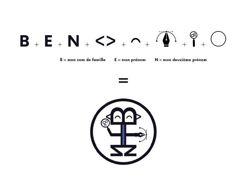 Explication imagée de la création du logo